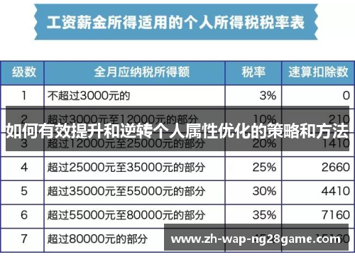 如何有效提升和逆转个人属性优化的策略和方法