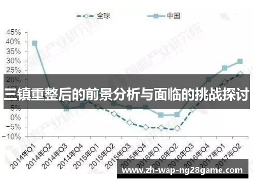 三镇重整后的前景分析与面临的挑战探讨