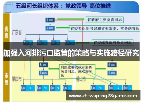 加强入河排污口监管的策略与实施路径研究