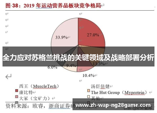 全力应对苏格兰挑战的关键领域及战略部署分析
