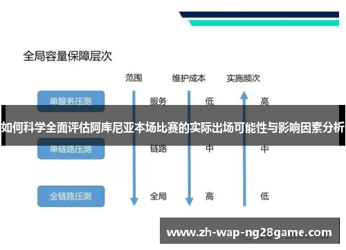 如何科学全面评估阿库尼亚本场比赛的实际出场可能性与影响因素分析