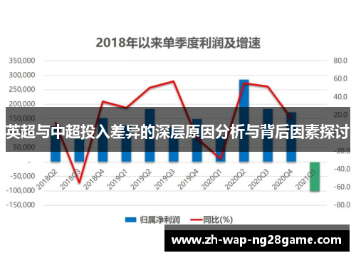 英超与中超投入差异的深层原因分析与背后因素探讨