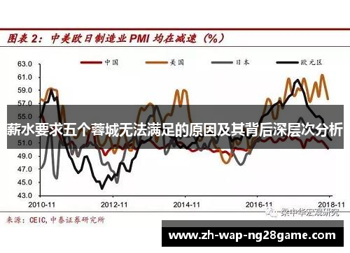 薪水要求五个蓉城无法满足的原因及其背后深层次分析
