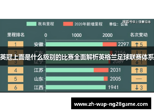 英冠上面是什么级别的比赛全面解析英格兰足球联赛体系