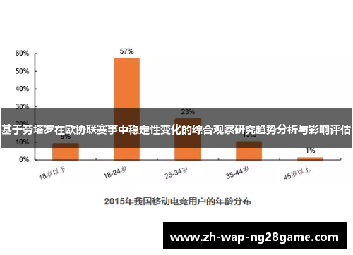 基于劳塔罗在欧协联赛事中稳定性变化的综合观察研究趋势分析与影响评估