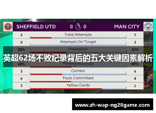 英超62场不败纪录背后的五大关键因素解析