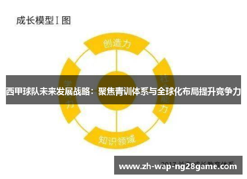 西甲球队未来发展战略：聚焦青训体系与全球化布局提升竞争力
